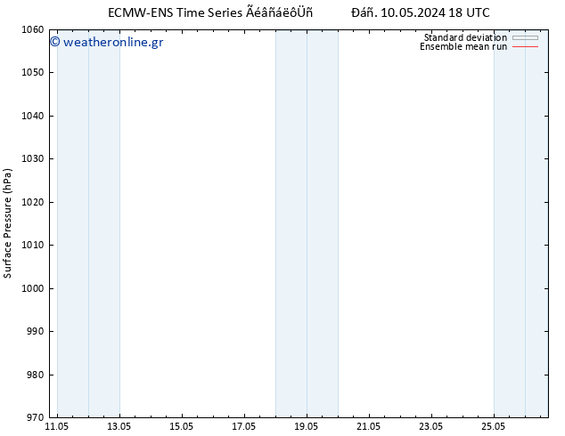      ECMWFTS  20.05.2024 18 UTC