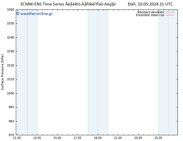      ECMWFTS  20.05.2024 21 UTC