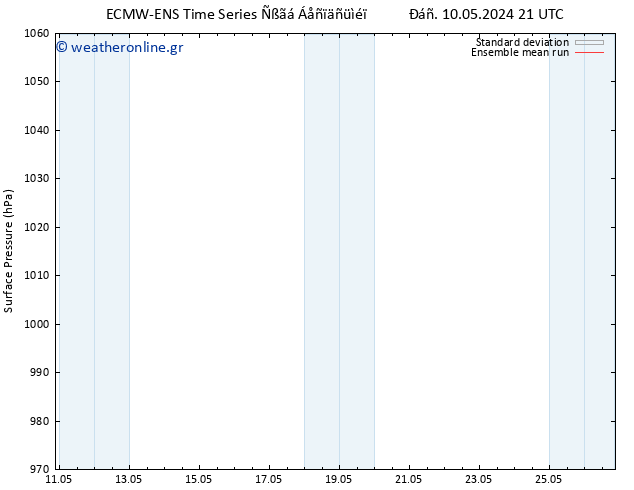      ECMWFTS  11.05.2024 21 UTC