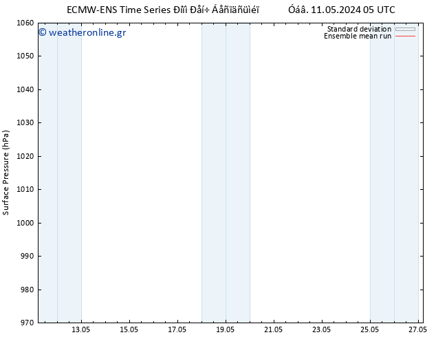     ECMWFTS  13.05.2024 05 UTC