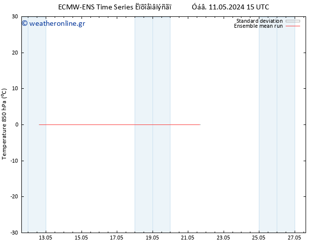 Temp. 850 hPa ECMWFTS  12.05.2024 15 UTC