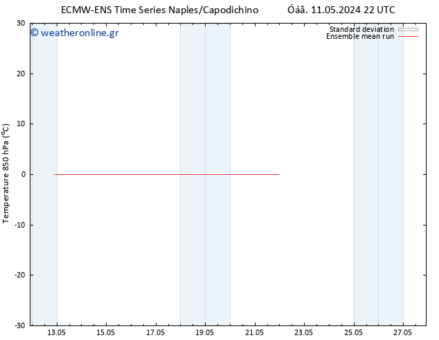Temp. 850 hPa ECMWFTS  21.05.2024 22 UTC