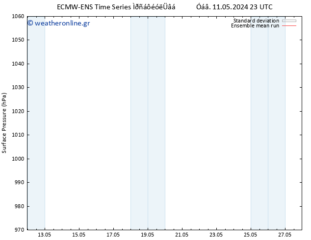      ECMWFTS  12.05.2024 23 UTC