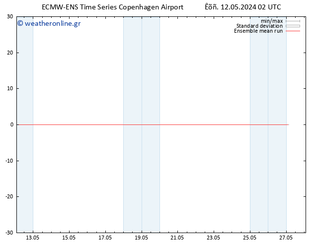 Temp. 850 hPa ECMWFTS  13.05.2024 02 UTC
