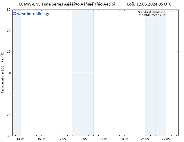 Temp. 850 hPa ECMWFTS  18.05.2024 05 UTC