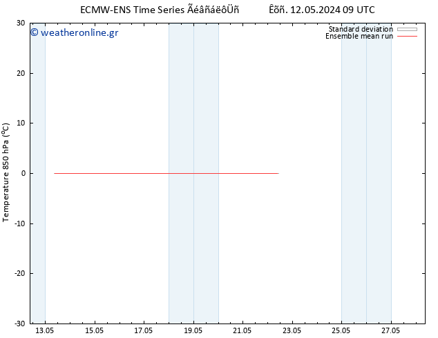 Temp. 850 hPa ECMWFTS  13.05.2024 09 UTC