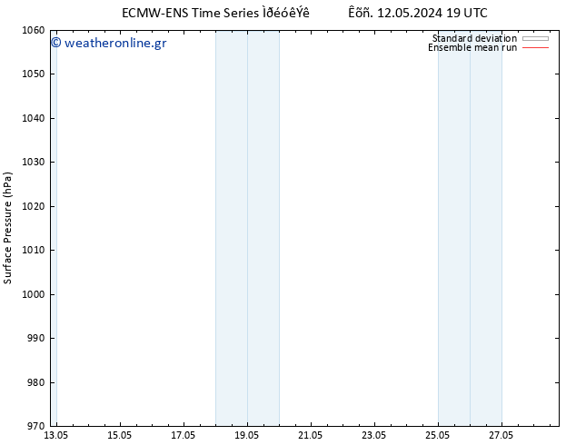      ECMWFTS  14.05.2024 19 UTC