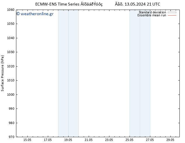      ECMWFTS  14.05.2024 21 UTC