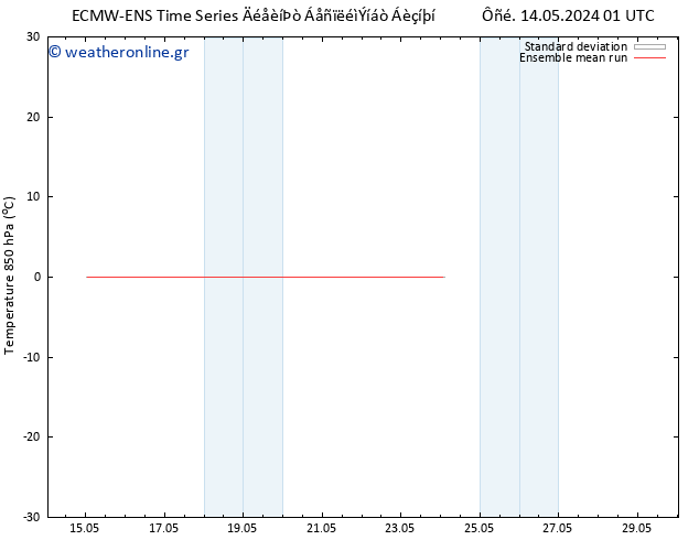 Temp. 850 hPa ECMWFTS  18.05.2024 01 UTC