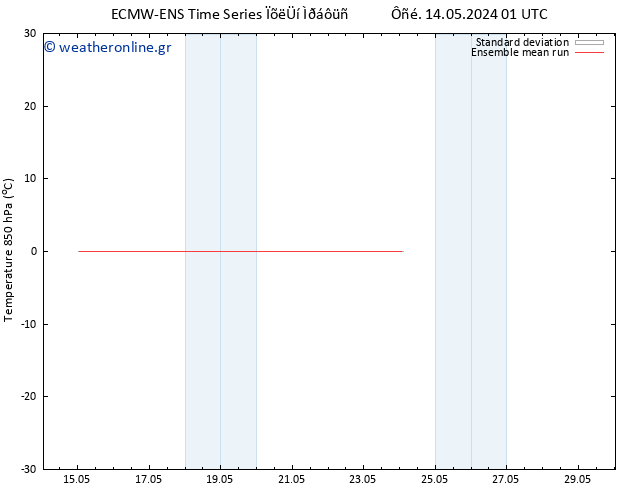 Temp. 850 hPa ECMWFTS  19.05.2024 01 UTC
