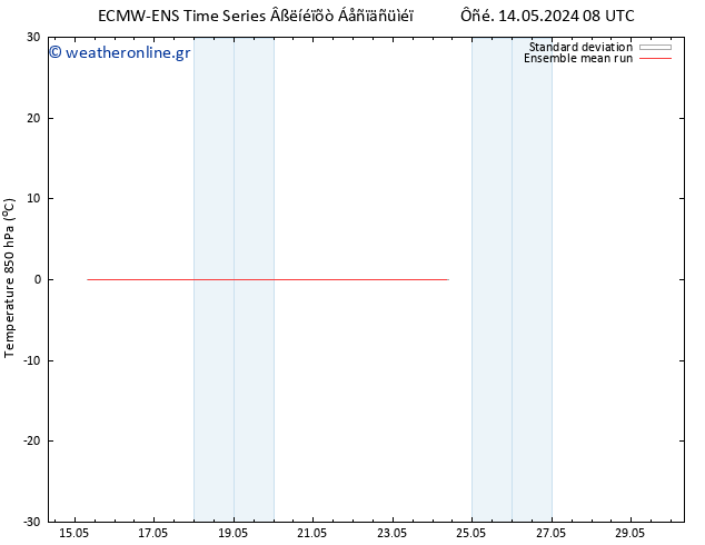 Temp. 850 hPa ECMWFTS  15.05.2024 08 UTC