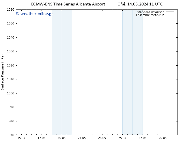      ECMWFTS  16.05.2024 11 UTC
