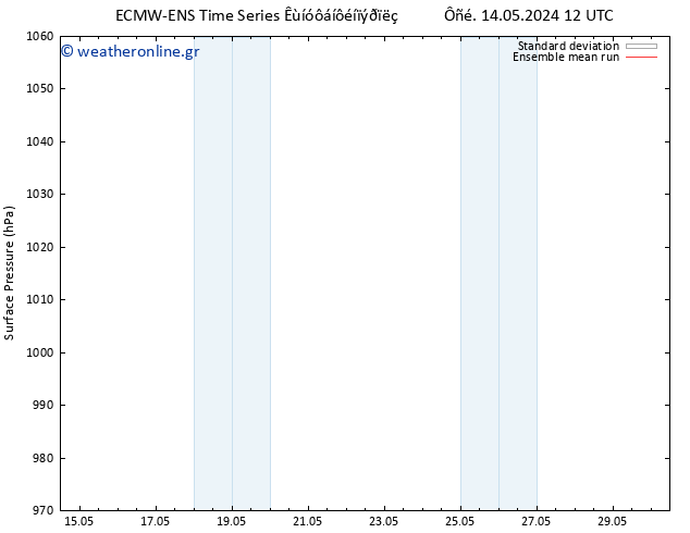      ECMWFTS  15.05.2024 12 UTC