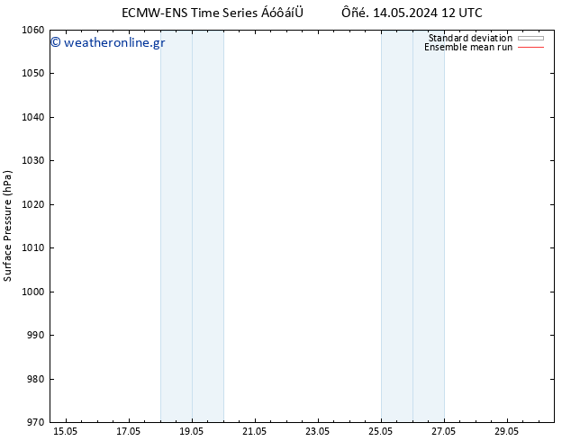      ECMWFTS  22.05.2024 12 UTC