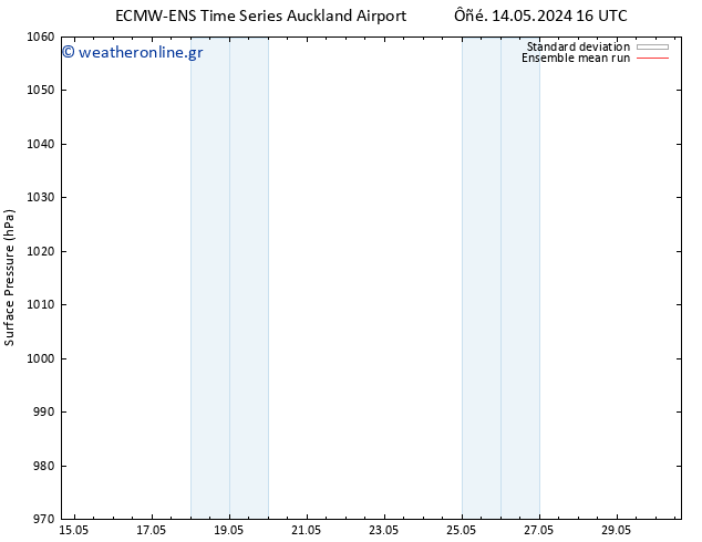      ECMWFTS  16.05.2024 16 UTC