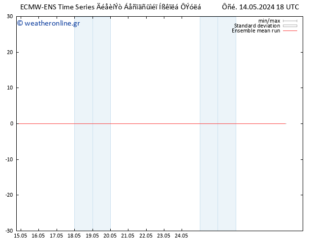 Temp. 850 hPa ECMWFTS  15.05.2024 18 UTC