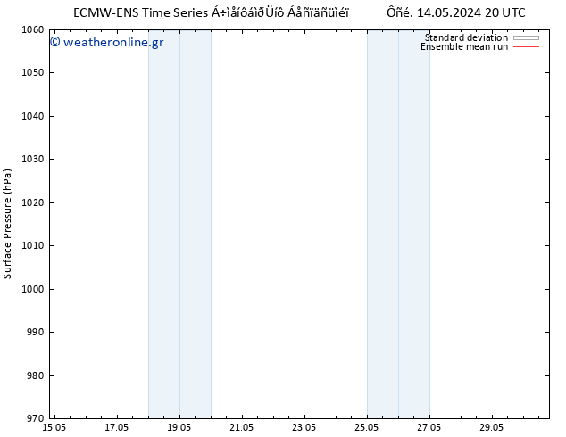      ECMWFTS  17.05.2024 20 UTC
