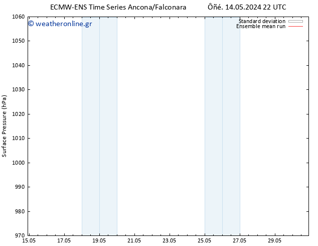      ECMWFTS  21.05.2024 22 UTC