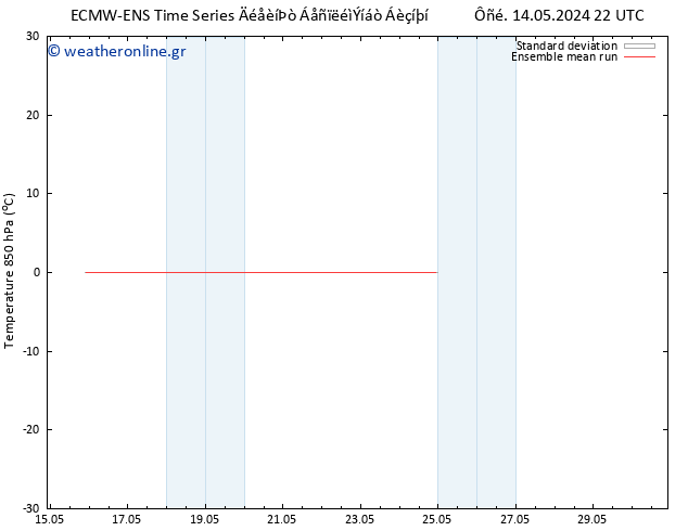 Temp. 850 hPa ECMWFTS  18.05.2024 22 UTC