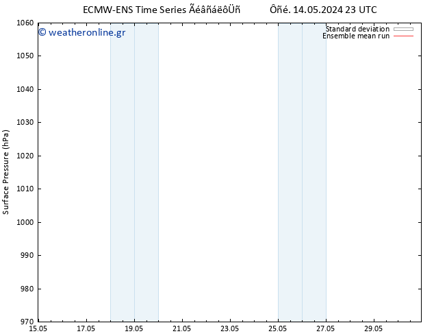      ECMWFTS  16.05.2024 23 UTC
