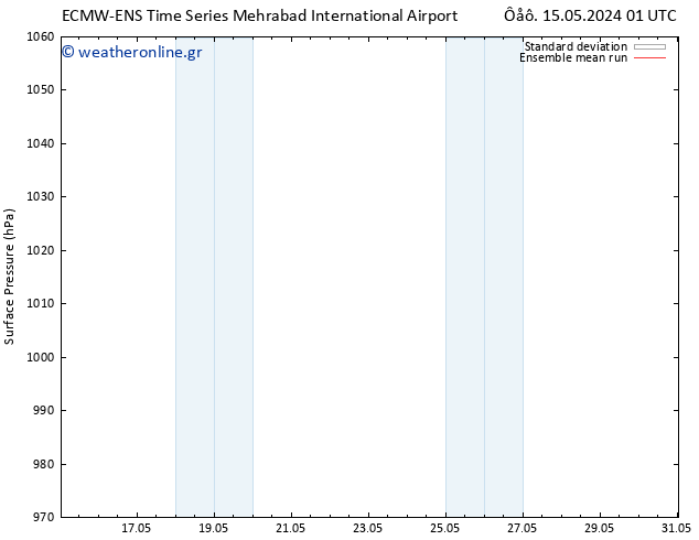      ECMWFTS  20.05.2024 01 UTC