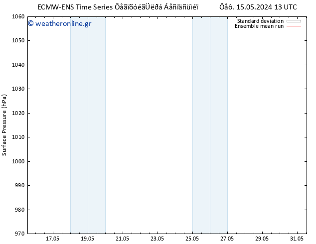      ECMWFTS  16.05.2024 13 UTC