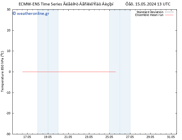 Temp. 850 hPa ECMWFTS  23.05.2024 13 UTC