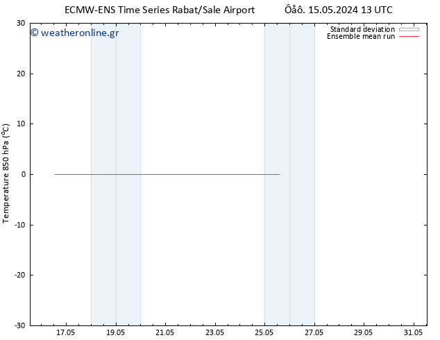 Temp. 850 hPa ECMWFTS  16.05.2024 13 UTC