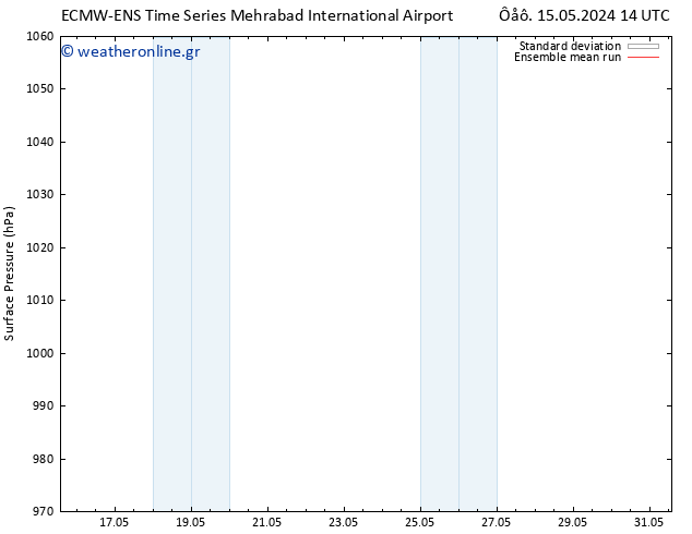      ECMWFTS  23.05.2024 14 UTC