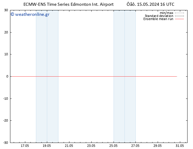 Temp. 850 hPa ECMWFTS  17.05.2024 16 UTC