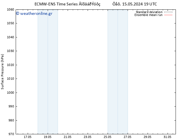      ECMWFTS  25.05.2024 19 UTC