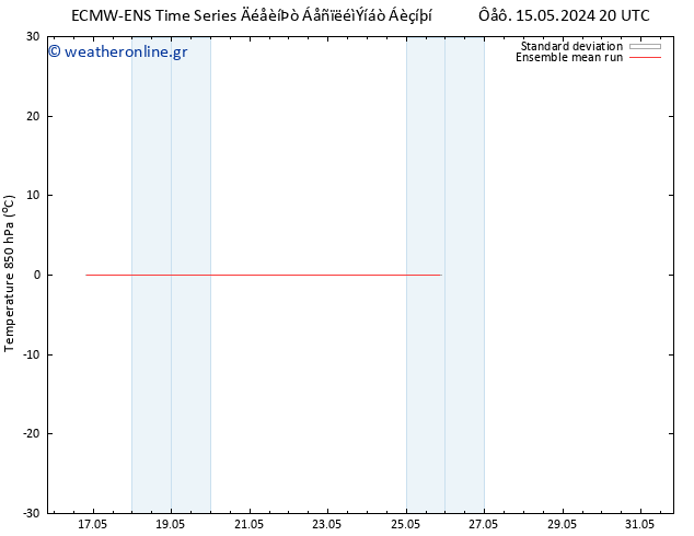 Temp. 850 hPa ECMWFTS  19.05.2024 20 UTC