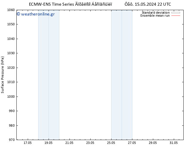      ECMWFTS  16.05.2024 22 UTC
