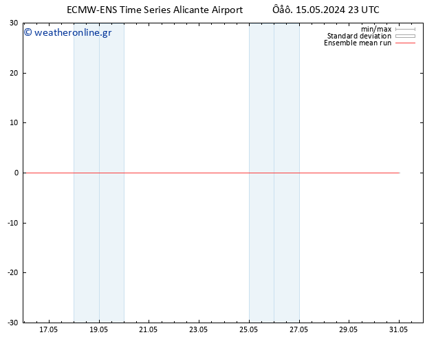 Temp. 850 hPa ECMWFTS  16.05.2024 23 UTC