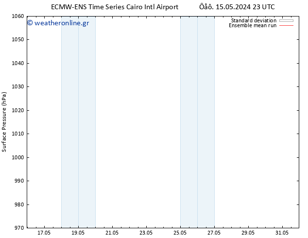      ECMWFTS  23.05.2024 23 UTC