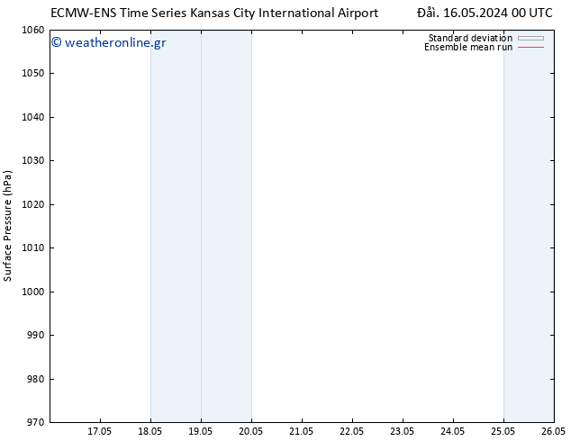      ECMWFTS  17.05.2024 00 UTC