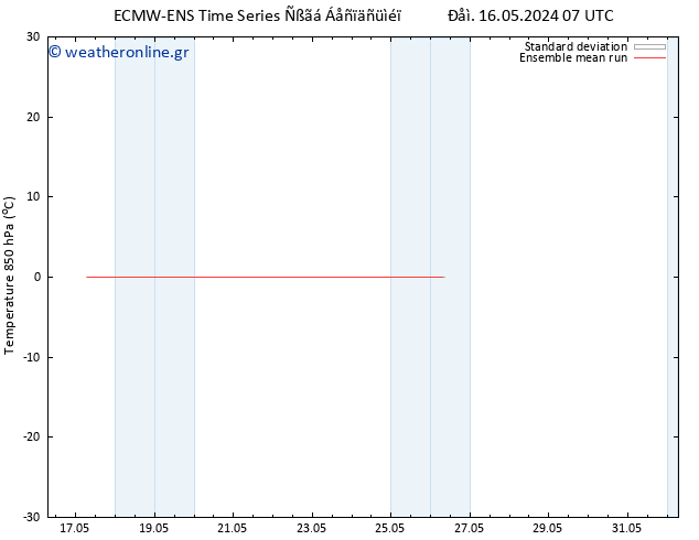 Temp. 850 hPa ECMWFTS  18.05.2024 07 UTC