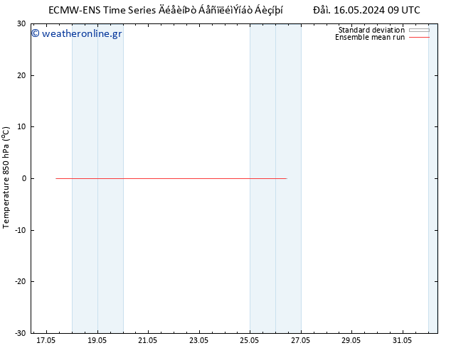 Temp. 850 hPa ECMWFTS  26.05.2024 09 UTC