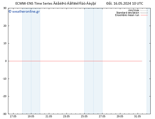 Temp. 850 hPa ECMWFTS  17.05.2024 10 UTC