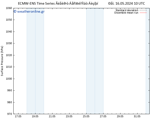      ECMWFTS  19.05.2024 10 UTC