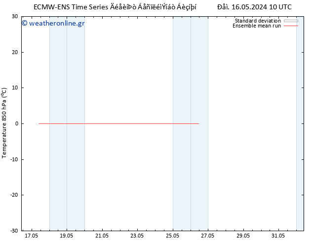 Temp. 850 hPa ECMWFTS  26.05.2024 10 UTC