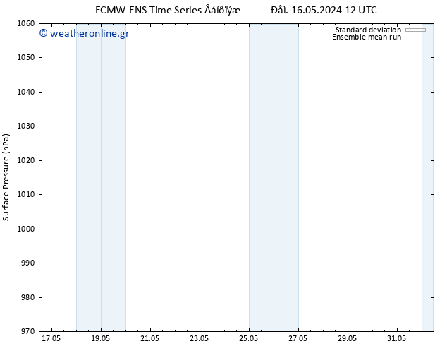      ECMWFTS  19.05.2024 12 UTC