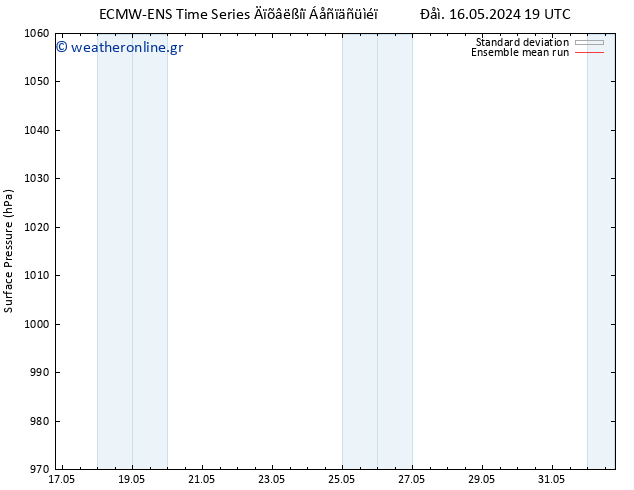      ECMWFTS  26.05.2024 19 UTC
