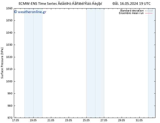      ECMWFTS  23.05.2024 19 UTC