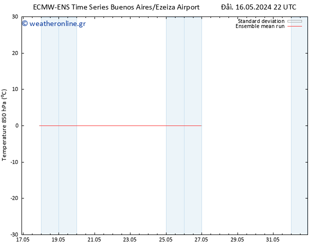 Temp. 850 hPa ECMWFTS  20.05.2024 22 UTC