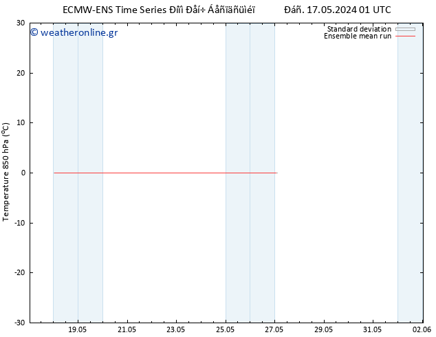 Temp. 850 hPa ECMWFTS  18.05.2024 01 UTC