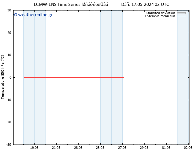 Temp. 850 hPa ECMWFTS  21.05.2024 02 UTC
