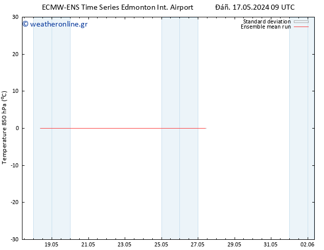 Temp. 850 hPa ECMWFTS  18.05.2024 09 UTC