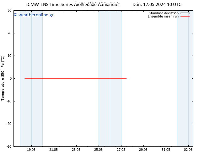 Temp. 850 hPa ECMWFTS  19.05.2024 10 UTC