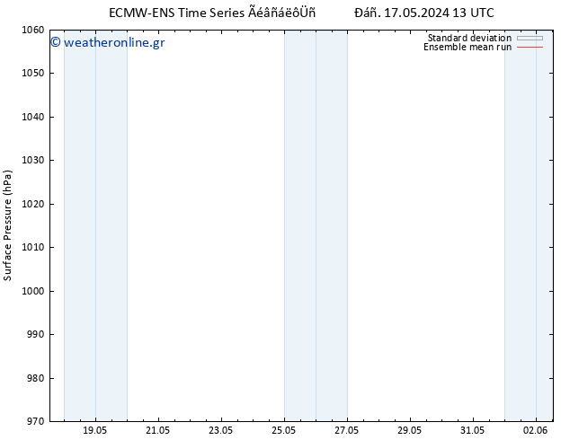      ECMWFTS  23.05.2024 13 UTC
